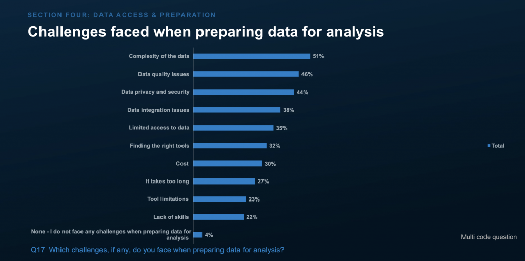 Alteryx データアナリスト現状レポート